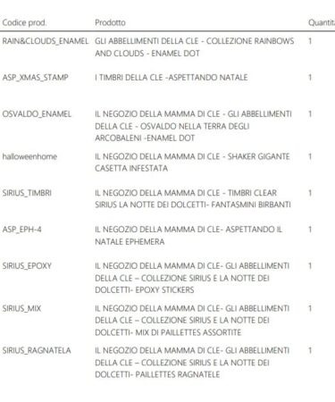 Alternative view of ADOTTA IL CARRELLO ABBANDONATO N 336171