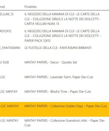 ADOTTA IL CARRELLO ABBANDONATO N 336171